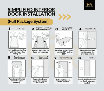 Unlock Profitability & Efficiency with Full Package Interior Doors 1 pre hung interior door kit by Mr. Door US